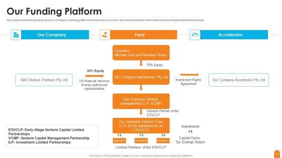 Seed_Capital_Financing_Elevator_Pitch_Deck_Ppt_PowerPoint_Presentation_Complete_Deck_With_Slides_Slide_11.jpg