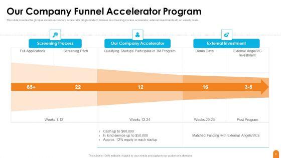 Seed_Capital_Financing_Elevator_Pitch_Deck_Ppt_PowerPoint_Presentation_Complete_Deck_With_Slides_Slide_8.jpg