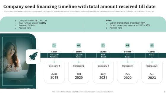 Seed_Financing_Ppt_PowerPoint_Presentation_Complete_Deck_With_Slides_Slide_2.jpg