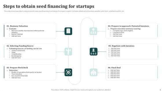 Seed_Financing_Ppt_PowerPoint_Presentation_Complete_Deck_With_Slides_Slide_8.jpg
