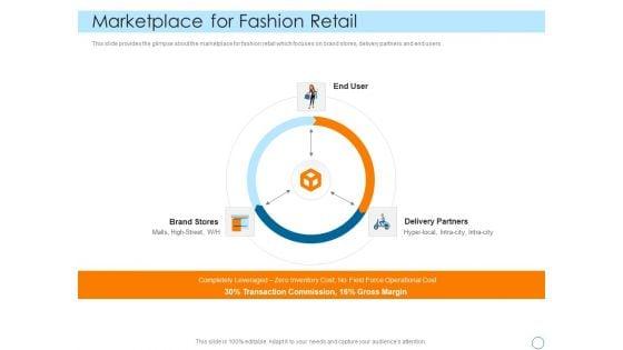 Seed_Funding_Pitch_Deck_Marketplace_For_Fashion_Retail_Guidelines_PDF_Slide_1.jpg