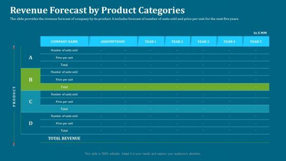 Seed_Funding_Pitch_Deck_Revenue_Forecast_By_Product_Categories_Ppt_Visual_Aids_Background_Images_PDF_Slide_1.jpg