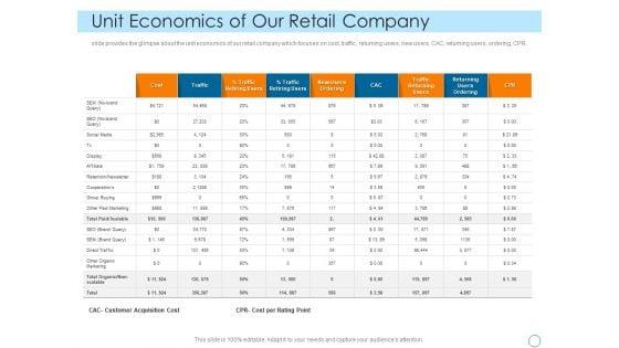 Seed_Funding_Pitch_Deck_Unit_Economics_Of_Our_Retail_Company_Icons_PDF_Slide_1.jpg