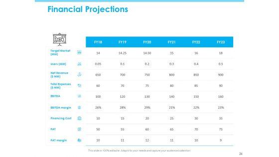 Seed_Growth_Investing_Ppt_PowerPoint_Presentation_Complete_Deck_With_Slides_Slide_24.jpg