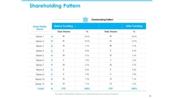 Seed_Growth_Investing_Ppt_PowerPoint_Presentation_Complete_Deck_With_Slides_Slide_28.jpg