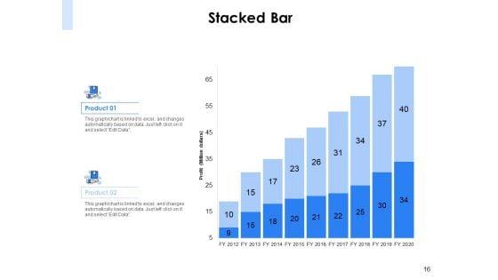 Segmentation_Of_B2B_Markets_Ppt_PowerPoint_Presentation_Complete_Deck_With_Slides_Slide_16.jpg