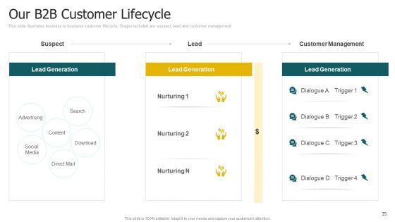 Segmentation_Strategies_Determining_Target_Customer_Segment_Ppt_PowerPoint_Presentation_Complete_With_Slides_Slide_35.jpg