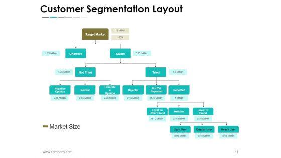 Segmentation_Targeting_And_Positioning_Ppt_PowerPoint_Presentation_Complete_Deck_Slide_11.jpg