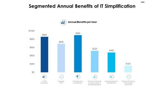 Segmented_Annual_Benefits_Of_IT_Simplification_Ppt_PowerPoint_Presentation_Portfolio_Slide_Download_Slide_1.jpg