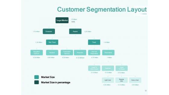 Segmenting_User_Market_Ppt_PowerPoint_Presentation_Complete_Deck_With_Slides_Slide_10.jpg