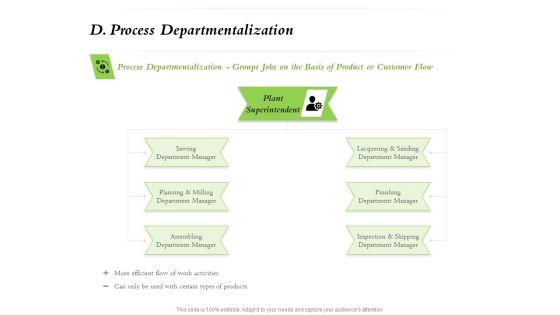 Select_Of_Organizational_Model_That_Supports_Your_Strategy_D_Process_Departmentalization_Inspiration_PDF_Slide_1.jpg