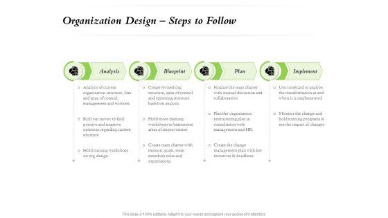 Select_Of_Organizational_Model_That_Supports_Your_Strategy_Organization_Design_Steps_To_Follow_Icons_PDF_Slide_1.jpg