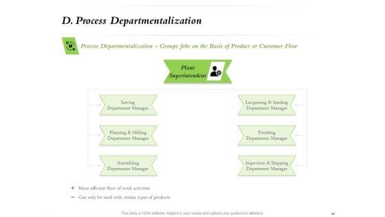 Select_Of_Organizational_Model_That_Supports_Your_Strategy_Ppt_PowerPoint_Presentation_Complete_Deck_With_Slides_Slide_11.jpg