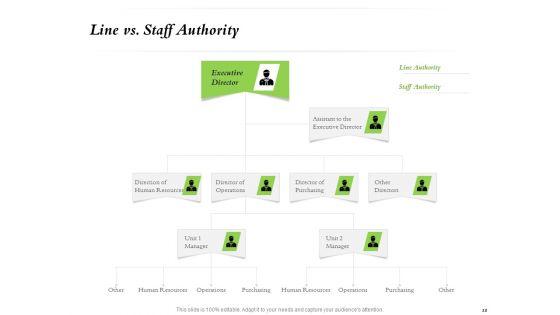 Select_Of_Organizational_Model_That_Supports_Your_Strategy_Ppt_PowerPoint_Presentation_Complete_Deck_With_Slides_Slide_18.jpg