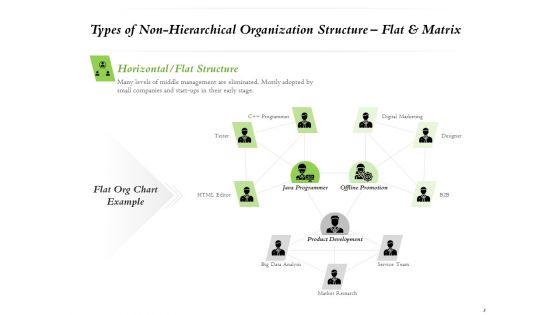 Select_Of_Organizational_Model_That_Supports_Your_Strategy_Ppt_PowerPoint_Presentation_Complete_Deck_With_Slides_Slide_5.jpg