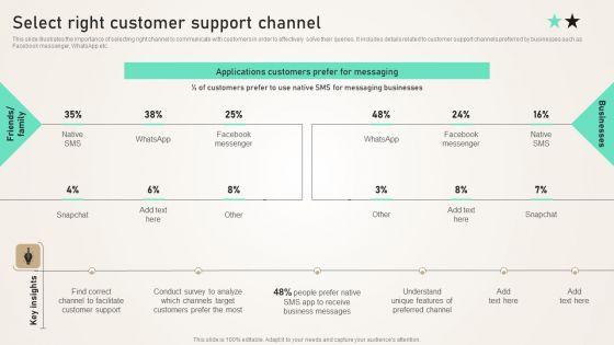 Select_Right_Customer_Support_Channel_Ppt_PowerPoint_Presentation_File_Diagrams_PDF_Slide_1.jpg