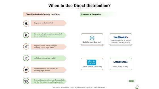 Selecting_An_Appropriate_Distribution_Channel_For_New_Product_Ppt_PowerPoint_Presentation_Complete_Deck_With_Slides_Slide_7.jpg