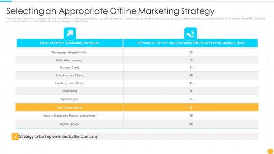 Selecting_An_Appropriate_Offline_Marketing_Strategy_Categories_Of_Offline_Promotion_Methods_Summary_PDF_Slide_1.jpg