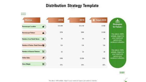 Selecting_Appropriate_Distribution_Channel_New_Product_Distribution_Strategy_Template_Summary_PDF_Slide_1.jpg