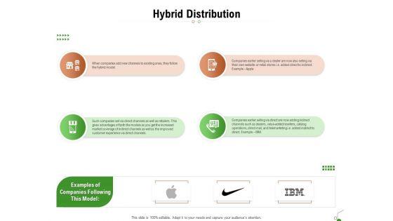 Selecting_Appropriate_Distribution_Channel_New_Product_Hybrid_Distribution_Ppt_Layouts_Show_PDF_Slide_1.jpg