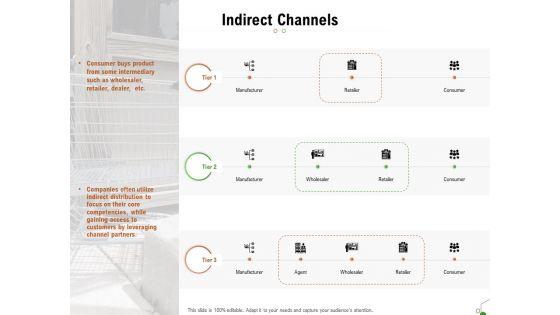 Selecting_Appropriate_Distribution_Channel_New_Product_Indirect_Channels_Ppt_Gallery_Clipart_PDF_Slide_1.jpg