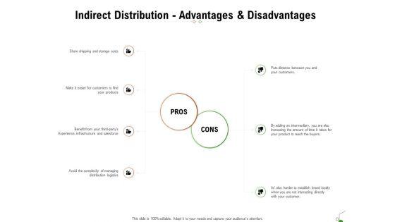 Selecting_Appropriate_Distribution_Channel_New_Product_Indirect_Distribution_Advantages_And_Disadvantages_Information_PDF_Slide_1.jpg