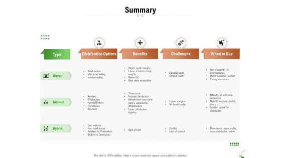 Selecting_Appropriate_Distribution_Channel_New_Product_Summary_Ppt_Model_Backgrounds_PDF_Slide_1.jpg
