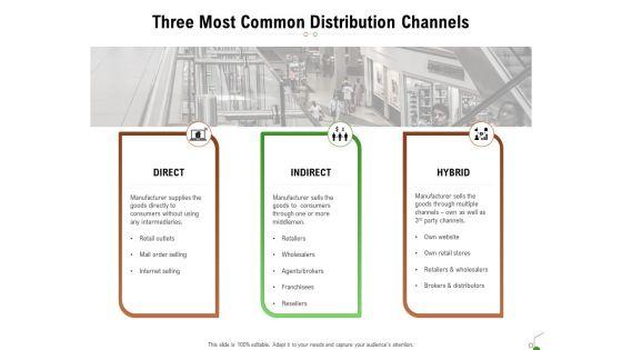 Selecting_Appropriate_Distribution_Channel_New_Product_Three_Most_Common_Distribution_Channels_Brochure_PDF_Slide_1.jpg