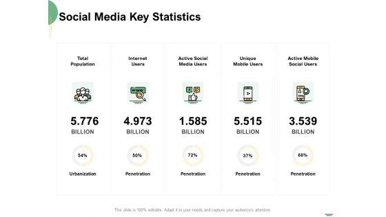 Selecting_Media_Outlets_Social_Media_Key_Statistics_Ppt_Outline_Graphics_Tutorials_PDF_Slide_1.jpg