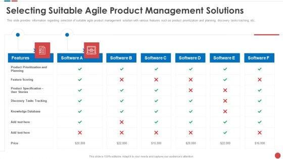 Selecting_Suitable_Agile_Product_Management_Solutions_Budgeting_For_Software_Project_IT_Summary_PDF_Slide_1.jpg