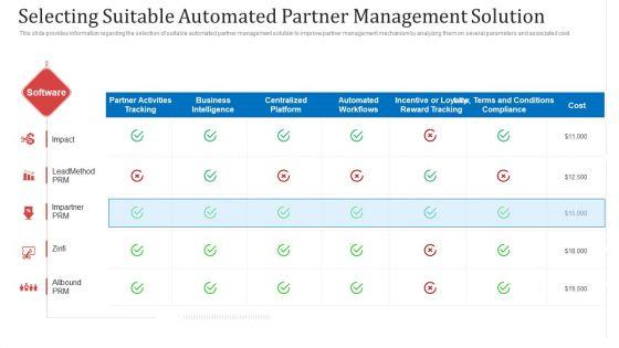 Selecting_Suitable_Automated_Partner_Management_Solution_Ppt_Infographics_Smartart_PDF_Slide_1.jpg