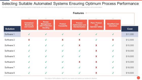 Selecting Suitable Automated Systems Ensuring Optimum Process Performance Assuring Food Quality And Hygiene Demonstration PDF Selecting Suitable Automated Systems Ensuring Optimum Process Performance Assuring Food Quality And Hygiene Demonstration PDF