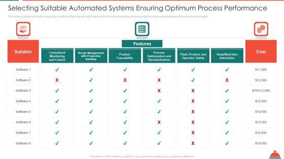 Selecting_Suitable_Automated_Systems_Ensuring_Optimum_Process_Performance_Increased_Superiority_For_Food_Products_Microsoft_PDF_Slide_1.jpg