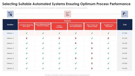 Selecting_Suitable_Automated_Systems_Ensuring_Optimum_Process_Performance_Template_PDF_Slide_1.jpg