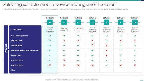 Selecting_Suitable_Mobile_Device_Management_Solutions_Mobile_Device_Security_Inspiration_PDF_Slide_1.jpg