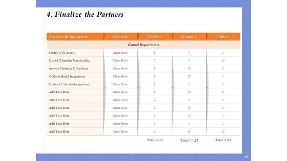 Selecting_The_Right_Channel_Strategy_Ppt_PowerPoint_Presentation_Complete_Deck_With_Slides_Slide_14.jpg