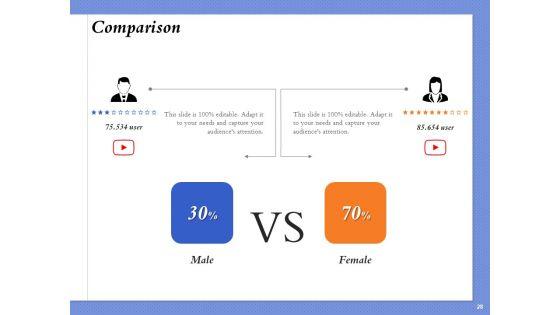 Selecting_The_Right_Channel_Strategy_Ppt_PowerPoint_Presentation_Complete_Deck_With_Slides_Slide_28.jpg