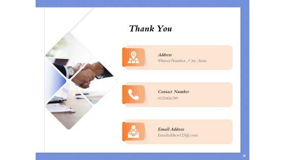Selecting_The_Right_Channel_Strategy_Ppt_PowerPoint_Presentation_Complete_Deck_With_Slides_Slide_36.jpg