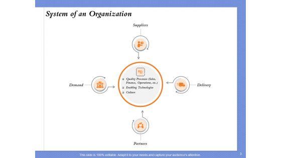 Selecting_The_Right_Channel_Strategy_Ppt_PowerPoint_Presentation_Complete_Deck_With_Slides_Slide_3.jpg