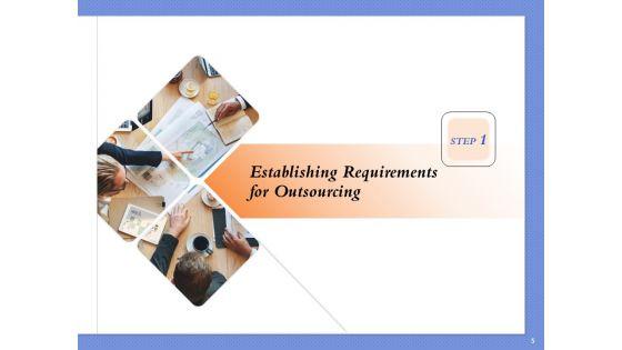 Selecting_The_Right_Channel_Strategy_Ppt_PowerPoint_Presentation_Complete_Deck_With_Slides_Slide_5.jpg