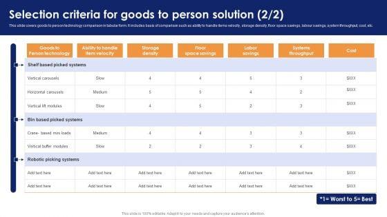 Selection_Criteria_For_Goods_To_Person_Solution_Optimizing_Automated_Supply_Chain_And_Logistics_Designs_PDF_Slide_2.jpg