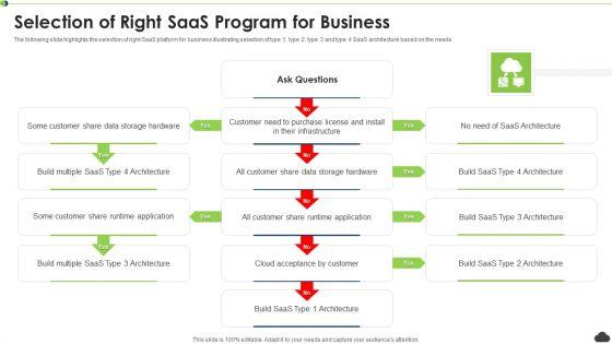 Selection_Of_Right_Saas_Program_For_Business_Ppt_PowerPoint_Presentation_Icon_Show_PDF_Slide_1.jpg