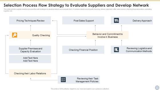 Selection Process Flow Strategy To Evaluate Suppliers And Develop Network Designs PDF Selection Process Flow Strategy To Evaluate Suppliers And Develop Network Designs PDF