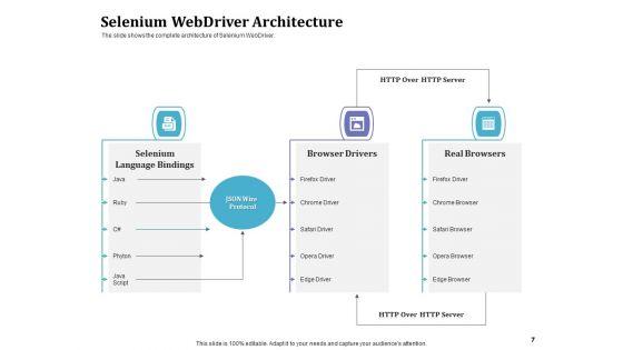 Selenium_Automation_Testing_Ppt_PowerPoint_Presentation_Complete_Deck_With_Slides_Slide_7.jpg