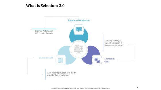 Selenium_Automation_Testing_Ppt_PowerPoint_Presentation_Complete_Deck_With_Slides_Slide_8.jpg