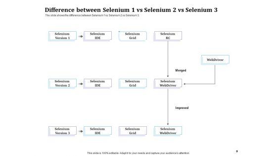 Selenium_Automation_Testing_Ppt_PowerPoint_Presentation_Complete_Deck_With_Slides_Slide_9.jpg
