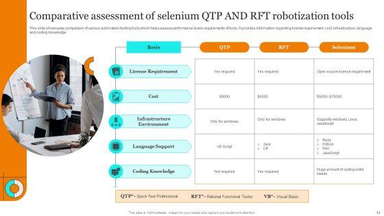 Selenium_Robotization_Ppt_PowerPoint_Presentation_Complete_Deck_With_Slides_Slide_11.jpg