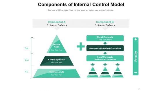 Self_Auditing_Process_Management_Ppt_PowerPoint_Presentation_Complete_Deck_Slide_2.jpg