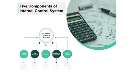 Self_Auditing_Process_Management_Ppt_PowerPoint_Presentation_Complete_Deck_Slide_3.jpg