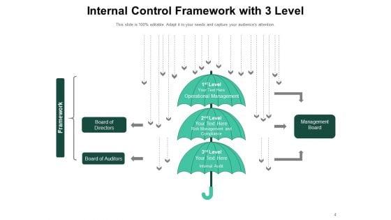 Self_Auditing_Process_Management_Ppt_PowerPoint_Presentation_Complete_Deck_Slide_4.jpg